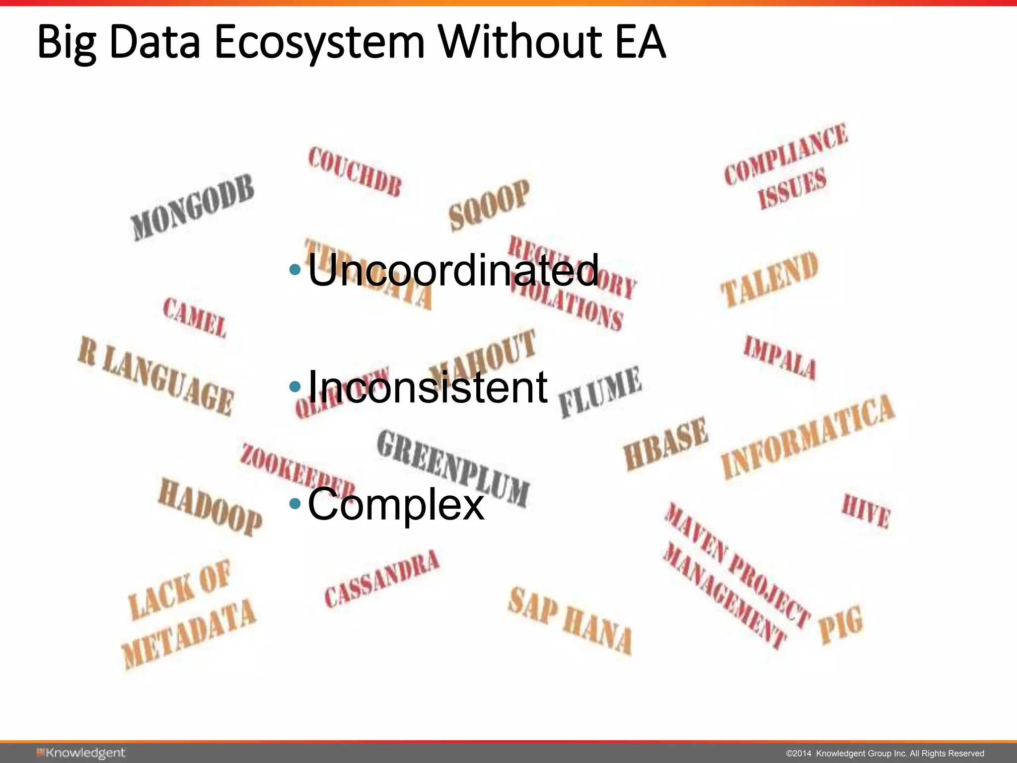 ©2014 Knowledgent Group Inc. All Rights Reserved
Big Data Ecosystem Without EA
•Uncoordinated
•Inconsistent
•Complex
 