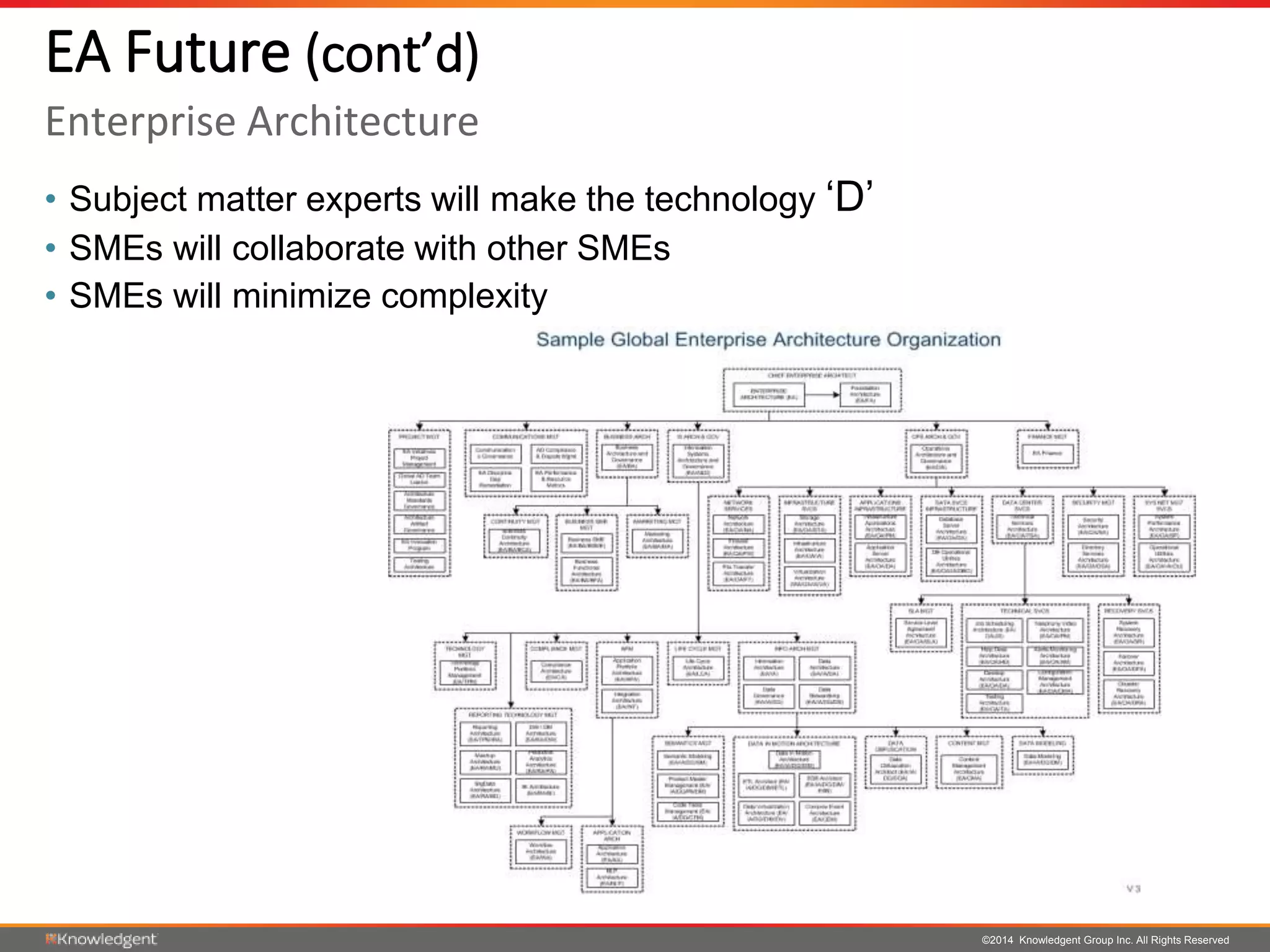 ©2014 Knowledgent Group Inc. All Rights Reserved
• Subject matter experts will make the technology ‘D’
• SMEs will collaborate with other SMEs
• SMEs will minimize complexity
EA Future (cont’d)
Enterprise Architecture
 