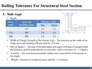 knowledge on tolorance in tolerance limit erection of structure.pptx