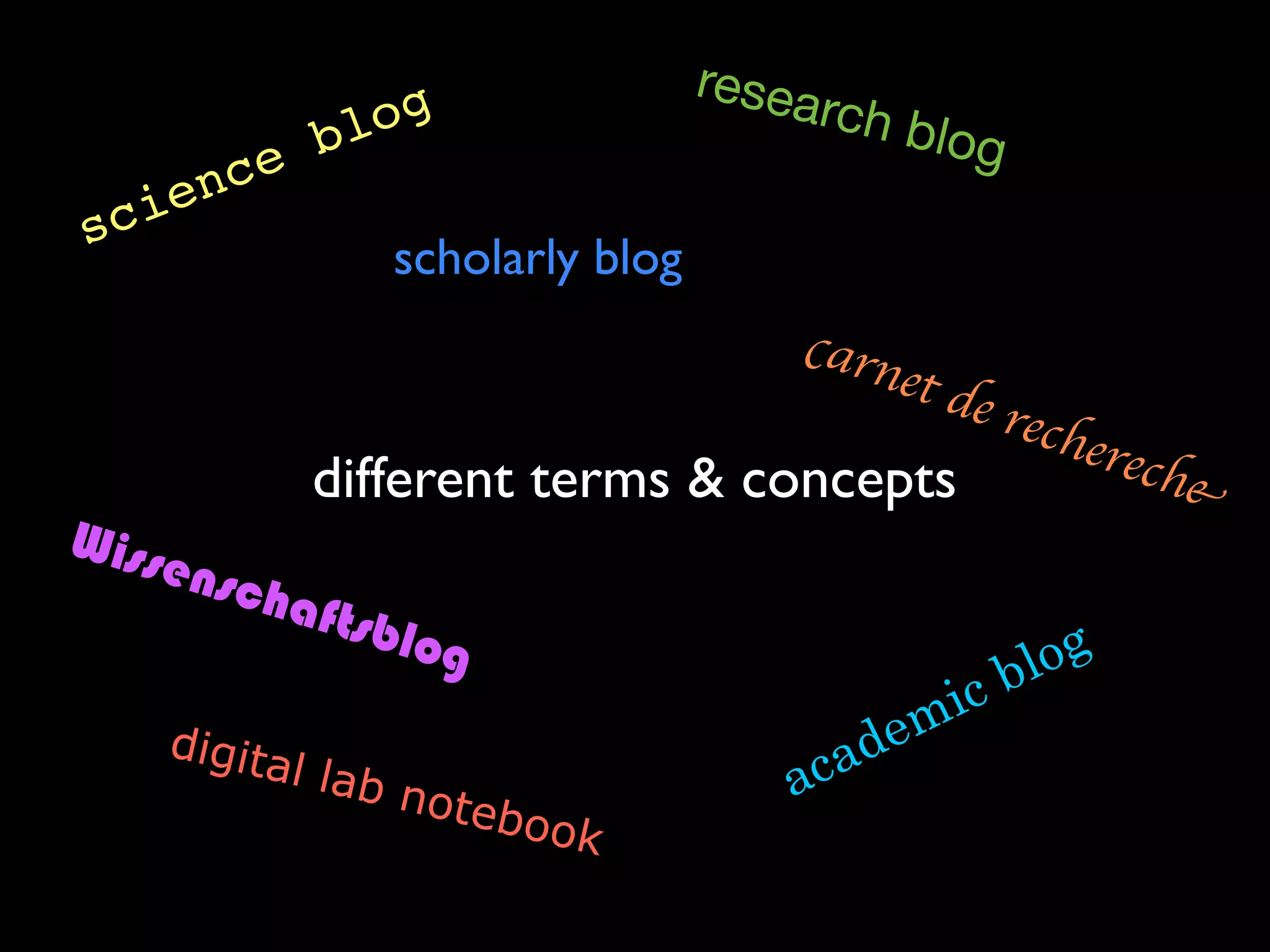 resea
                  og                     rch blo
               bl                               g
       en ce
s ci
                  scholarly blog
                                        carn
                                        de r et
                                            eche
                                                rech
               different terms & concepts           e
Wiss
    ensc
        haft
             sblo
                 g
                                                    blog
                                               ic
    digita                               ad em
          l    lab n
                    otebo              ac
                         ok
 