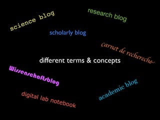 resea
                  og                     rch blo
               bl                               g
       en ce
s ci
                  scholarly blog
                                        carn
                                        de r et
                                            eche
                                                rech
               different terms & concepts           e
Wiss
    ensc
        haft
             sblo
                 g
                                                    blog
                                               ic
    digita                               ad em
          l    lab n
                    otebo              ac
                         ok
 