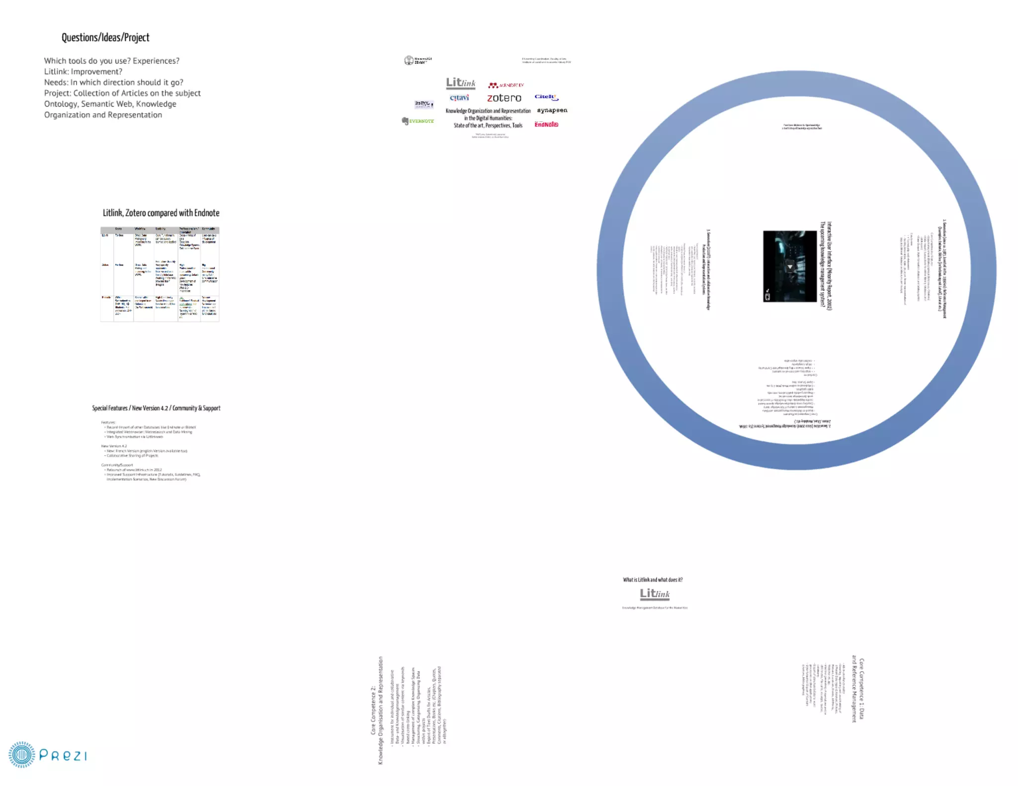 Knowledge organization and representation (litlink, zotero et al.)