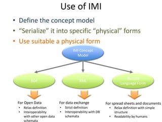 Use of IMI
• Define the concept model
• “Serialize” it into specific “physical” forms
• Use suitable a physical form
IMI Concept
Model
RDF XML
Natural
Language Form
For Open Data For data exchange For spread sheets and documents
• Relax definition
• Interoperability
with other open data
schemata
• Strict definition
• Interoperability with DB
schemata
• Relax definition with simple
structure
• Readability by humans
 