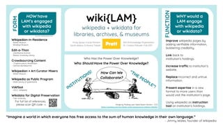 “Imagine a world in which everyone has free access to the sum of human knowledge in their own language.”
- Jimmy Wales, founder of Wikipedia
wiki{LAM}
wikipedia + wikidata for
libraries, archives, & museums
653-01 Knowledge Organization
Dr. Cristina Pattuelli • Fall 2017
Emily Sposa, Ursula Romero
Sarah Adams, & Kevina Tidwell
Image by Pixabay user OpenClipart-Vectors - CC0
https://pixabay.com/en/teeter-totter-playground-children-148268/
Who Should Have the Power Over Knowledge?
Who Has the Power Over Knowledge?
INSTITUTIONS! “THE PEOPLE”!
FORM
FUNCTION
For full list of references,
please scan QR code ->
Wikipedian-in-Residence
- British Museum
- Brooklyn Museum
Edit-a-Thon
- Interference Archive
- Boston University Library
Crowdsourcing Content
- Tropenmuseum, Amsterdam
- German Bundesarchiv
Wikipedian + Art Curator Mixers
- British Museum
Wikipedia as Public Program
- State Library of Queensland
VIAFbot
- OCLC, Wikipedia
Wikidata for Digital Preservation
- Yale University
Improve wikipedia pages by
adding verifiable information,
bolstering credibility.
Link back to
institution’s holdings.
Increase traffic to institution’s
website.
Replace incorrect and untrue
information.
Present expertise in a new
format to more users than
would visit the institution’s page.
Using wikipedia as instruction
tool on institution’s holdings.
HOW have
LAM’s engaged
with wikipedia
or wikidata?
WHY would a
LAM engage
with wikipedia
or wikidata?
*a non-exhaustive list
How Can We
Collaborate?
 