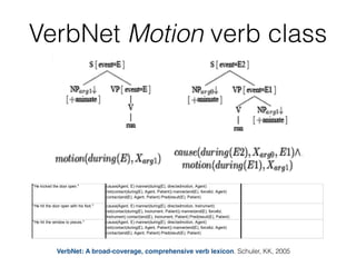 VerbNet Motion verb class
VerbNet: A broad-coverage, comprehensive verb lexicon. Schuler, KK, 2005
 