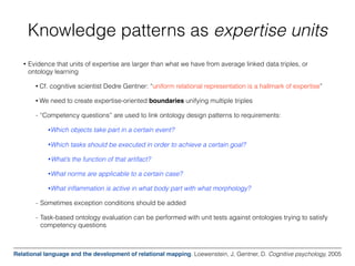 Knowledge patterns as expertise units
• Evidence that units of expertise are larger than what we have from average linked data triples, or
ontology learning
• Cf. cognitive scientist Dedre Gentner: “uniform relational representation is a hallmark of expertise”
• We need to create expertise-oriented boundaries unifying multiple triples
– “Competency questions” are used to link ontology design patterns to requirements:
•Which objects take part in a certain event?
•Which tasks should be executed in order to achieve a certain goal?
• What’s the function of that artifact?
•What norms are applicable to a certain case?
•What inﬂammation is active in what body part with what morphology?
– Sometimes exception conditions should be added
– Task-based ontology evaluation can be performed with unit tests against ontologies trying to satisfy
competency questions
Relational language and the development of relational mapping. Loewenstein, J, Gentner, D. Cognitive psychology, 2005
 