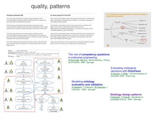 quality, patterns
The role of competency questions
in enterprise engineering
M Grüninger, MS Fox - Benchmarking—Theory
and Practice, 1995 - Springer
Modelling ontology
evaluation and validation
A Gangemi, C Catenacci, M Ciaramita, J
Lehmann - 2006 - Springer
Evaluating ontological
decisions with OntoClean
N Guarino, C Welty - Communications of
the ACM, 2002 - dl.acm.org
Ontology design patterns
A Gangemi, V Presutti - Handbook on
ontologies 2nd ed., 2009 - Springer
 