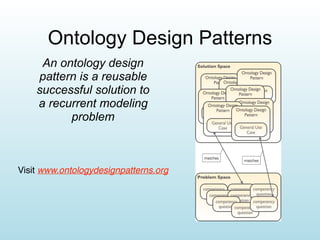 Ontology Design Patterns
An ontology design
pattern is a reusable
successful solution to
a recurrent modeling
problem
Visit www.ontologydesignpatterns.org
 