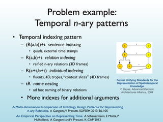 Problem example:
Temporal n-ary patterns
• Temporal indexing pattern
– (R(a,b))+t sentence indexing
• quads, external time stamps
– R(a,b)+t relation indexing
• reiﬁed n-ary relations (3D frames)
– R(a+t,b+t) individual indexing
• ﬂuents, 4D, tropes,“context slices” (4D frames)
– tR name nesting
• ad hoc naming of binary relations
• More indexes for additional arguments
A Multi-dimensional Comparison of Ontology Design Patterns for Representing
n-ary Relations. A Gangemi,V Presutti. SOFSEM 2013: 86-105
An Empirical Perspective on Representing Time. A Scheuermann, E Motta, P
Mulholland, A Gangemi andV Presutti. K-CAP 2013
Formal Unifying Standards for the
Representation of Spatiotemporal
Knowledge.
P. Hayes, Advanced Decision
Architectures Alliance, 2004
 