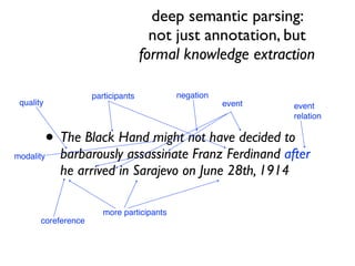• The Black Hand might not have decided to
barbarously assassinate Franz Ferdinand after
he arrived in Sarajevo on June 28th, 1914
event
negation
modality
participants
more participants
quality
coreference
deep semantic parsing:
not just annotation, but
formal knowledge extraction
event
relation
 