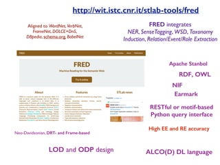 LOD and ODP design
Aligned to WordNet, VerbNet,
FrameNet, DOLCE+DnS,
DBpedia, schema.org, BabelNet
RESTful or motif-based
Python query interface
Earmark
RDF, OWL
Apache Stanbol
Neo-Davidsonian, DRT- and Frame-based
High EE and RE accuracy
FRED integrates
NER, SenseTagging, WSD, Taxonomy
Induction, Relation/Event/Role Extraction
NIF
ALCO(D) DL language
http://wit.istc.cnr.it/stlab-tools/fred
 