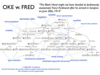 OKE w. FRED
“The Black Hand might not have decided to barbarously
assassinate Franz Ferdinand after he arrived in Sarajevo
on June 28th, 1914”
type induction
negation
modality
taxonomy induction
semantic roles
entity linking
+ conﬁgurable namespaces,
Earmark text spans with semiotic relations to graph entities (denotes, hasInterpretant),
NIF annotations and text segmentation
events
qualities
tense representation
second order relations
role propagation
predicate-argument structures
coreference resolution
 