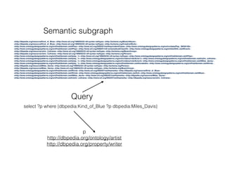 <http://dbpedia.org/resource/Kind_of_Blue> <http://www.w3.org/1999/02/22-rdf-syntax-ns#type> <http://schema.org/MusicAlbum> .
<http://dbpedia.org/resource/Kind_of_Blue> <http://www.w3.org/1999/02/22-rdf-syntax-ns#type> <http://schema.org/CreativeWork> .
<http://www.ontologydesignpatterns.org/ont/fred/domain.owl#Play> <http://www.w3.org/2002/07/owl#equivalentClass> <http://www.ontologydesignpatterns.org/ont/vn/data/Play_36030100> .
<http://www.ontologydesignpatterns.org/ont/fred/domain.owl#Play> <http://www.w3.org/2000/01/rdf-schema#subClassOf> <http://www.ontologydesignpatterns.org/ont/dul/DUL.owl#Event> .
<http://dbpedia.org/resource/John_Coltrane> <http://www.w3.org/1999/02/22-rdf-syntax-ns#type> <http://schema.org/MusicGroup> .
<http://dbpedia.org/resource/John_Coltrane> <http://www.w3.org/1999/02/22-rdf-syntax-ns#type> <http://schema.org/Person> .
<http://www.ontologydesignpatterns.org/ont/fred/domain.owl#play_1> <http://www.w3.org/1999/02/22-rdf-syntax-ns#type> <http://www.ontologydesignpatterns.org/ont/fred/domain.owl#Play> .
<http://www.ontologydesignpatterns.org/ont/fred/domain.owl#play_1> <http://www.ontologydesignpatterns.org/ont/vn/abox/role/Actor1> <http://www.ontologydesignpatterns.org/ont/fred/domain.owl#John_coltrane> .
<http://www.ontologydesignpatterns.org/ont/fred/domain.owl#play_1> <http://www.ontologydesignpatterns.org/ont/vn/abox/role/Actor2> <http://www.ontologydesignpatterns.org/ont/fred/domain.owl#Miles_davis> .
<http://www.ontologydesignpatterns.org/ont/fred/domain.owl#play_1> <http://www.ontologydesignpatterns.org/ont/fred/domain.owl#locatedIn> <http://www.ontologydesignpatterns.org/ont/fred/domain.owl#Kind> .
<http://dbpedia.org/resource/Miles_Davis> <http://www.w3.org/1999/02/22-rdf-syntax-ns#type> <http://schema.org/Person> .
<http://dbpedia.org/resource/Miles_Davis> <http://www.w3.org/1999/02/22-rdf-syntax-ns#type> <http://schema.org/MusicGroup> .
<http://www.ontologydesignpatterns.org/ont/fred/domain.owl#Kind> <http://www.w3.org/2002/07/owl#sameAs> <http://dbpedia.org/resource/Kind_of_Blue> .
<http://www.ontologydesignpatterns.org/ont/fred/domain.owl#Kind> <http://www.ontologydesignpatterns.org/ont/fred/domain.owl#of> <http://www.ontologydesignpatterns.org/ont/fred/domain.owl#Blue> .
<http://www.ontologydesignpatterns.org/ont/fred/domain.owl#Miles_davis> <http://www.w3.org/2002/07/owl#sameAs> <http://dbpedia.org/resource/Miles_Davis> .
<http://www.ontologydesignpatterns.org/ont/fred/domain.owl#John_coltrane> <http://www.w3.org/2002/07/owl#sameAs> <http://dbpedia.org/resource/John_Coltrane> .
select ?p where {dbpedia:Kind_of_Blue ?p dbpedia:Miles_Davis}
p
http://dbpedia.org/ontology/artist
http://dbpedia.org/property/writer
Semantic subgraph
Query
 