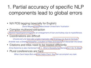 1. Partial accuracy of speciﬁc NLP
components lead to global errors
• N/V POS tagging (specially for English)
David Moyes shares Manchester United fans' frustration
• Complex multiword extraction
Myeloid hepatosplenomegaly is an enlargement of liver and kidney due to myeloﬁbrosis.
• Coordinations are difﬁcult
Uncaria est une liane des jungles tropicales de l'Amérique du Sud et Centrale.
Aristotle was a Greek philosopher, a student of Plato and teacher of Alexander the Great.
• Citations and titles need to be treated differently
Anna Karenina is also mentioned in R. L. Stine's Goosebumps series Don't Go To Sleep.
• Plural coreferences are hard
When Carol helps Bob and Bob helps Carol, they can accomplish any task.
 