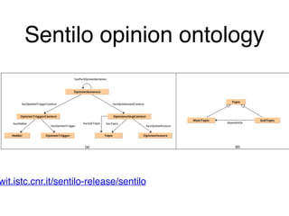 Sentilo opinion ontology
wit.istc.cnr.it/sentilo-release/sentilo
 