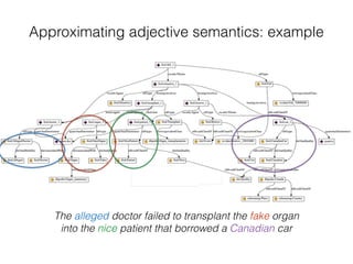 Approximating adjective semantics: example
The alleged doctor failed to transplant the fake organ
into the nice patient that borrowed a Canadian car
 