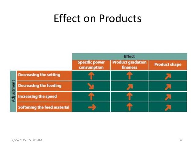 horizontal shaft impactor horizontal shaft impactor