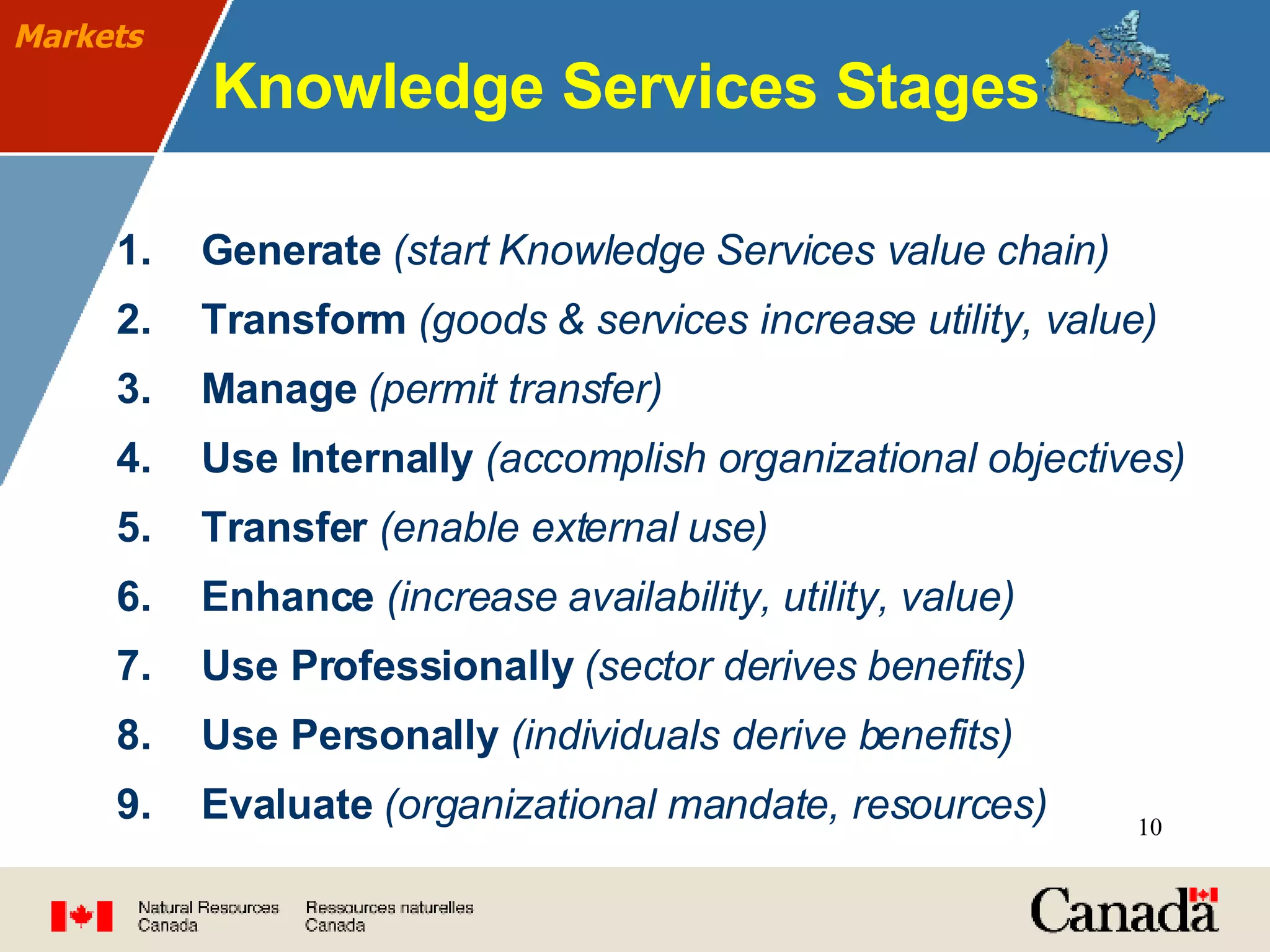 Knowledge Services Stages Generate   (start Knowledge Services value chain) Transform   (goods & services increase utility, value) Manage   (permit transfer) Use Internally   (accomplish organizational objectives) Transfer   (enable external use) Enhance   (increase availability, utility, value)   Use Professionally   (sector derives benefits) Use Personally   (individuals derive benefits) Evaluate  (organizational mandate, resources) Markets 