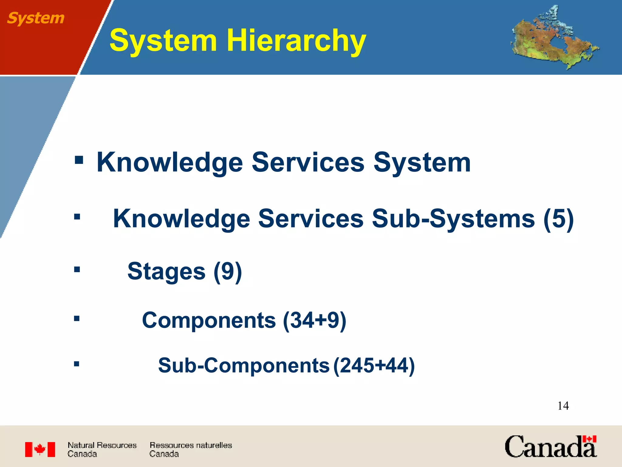 System Hierarchy Knowledge Services System Knowledge Services Sub-Systems (5) Stages (9) Components (34+9) Sub-Components (245+44) System 