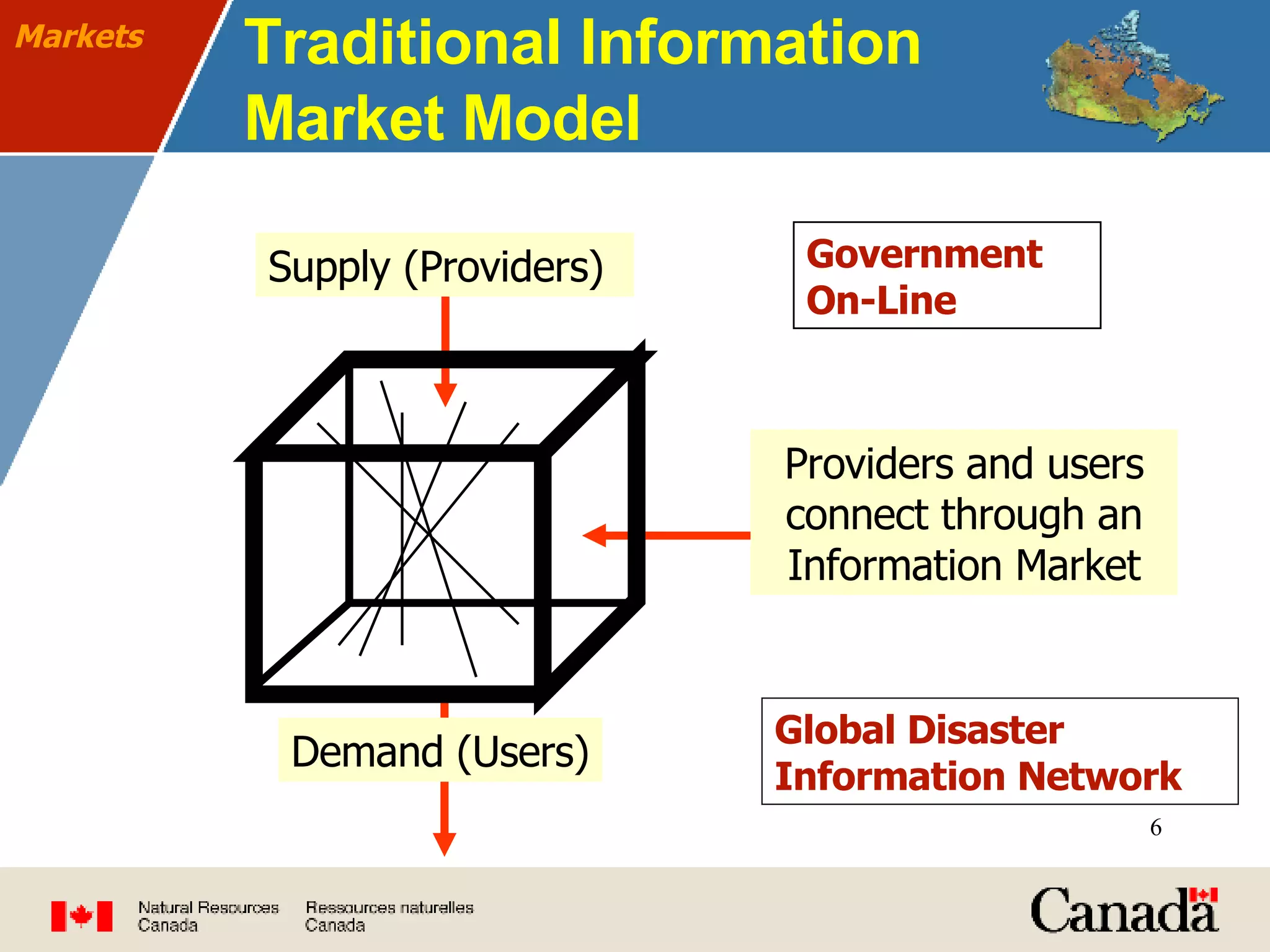 Traditional Information  Market Model   Government On-Line Global Disaster Information Network Markets Demand (Users) Supply (Providers) Providers and users connect through an Information Market 