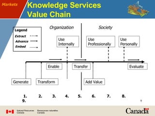 Knowledge Markets | PPT