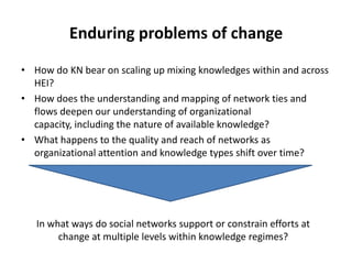 Enduring problems of change
• How do KN bear on scaling up mixing knowledges within and across
HEI?
• How does the understanding and mapping of network ties and
flows deepen our understanding of organizational
capacity, including the nature of available knowledge?
• What happens to the quality and reach of networks as
organizational attention and knowledge types shift over time?
In what ways do social networks support or constrain efforts at
change at multiple levels within knowledge regimes?
 