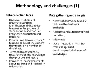 Methodology and challenges (1)
Data collection focus
• Historical evolution of
universities and the
identification of distinctive
features in the process of
stabilization of methods of
knowledge production and
teaching;
• Criteria used by researchers /
teachers to select the content
they teach, on a number of
disciplines;
• Perceptions of teachers /
researchers on the knowledge
they produce and teach;
• Knowledge policy documents
about teaching and learning in
universities.
Data gathering and analysis
• Historical analysis (analysis of
texts and text network
analysis);
• Accounts and autobiographical
narratives;
• Interviews
• Social network analysis (to
track changes and
dominant/excluded types of
knowledge).
 