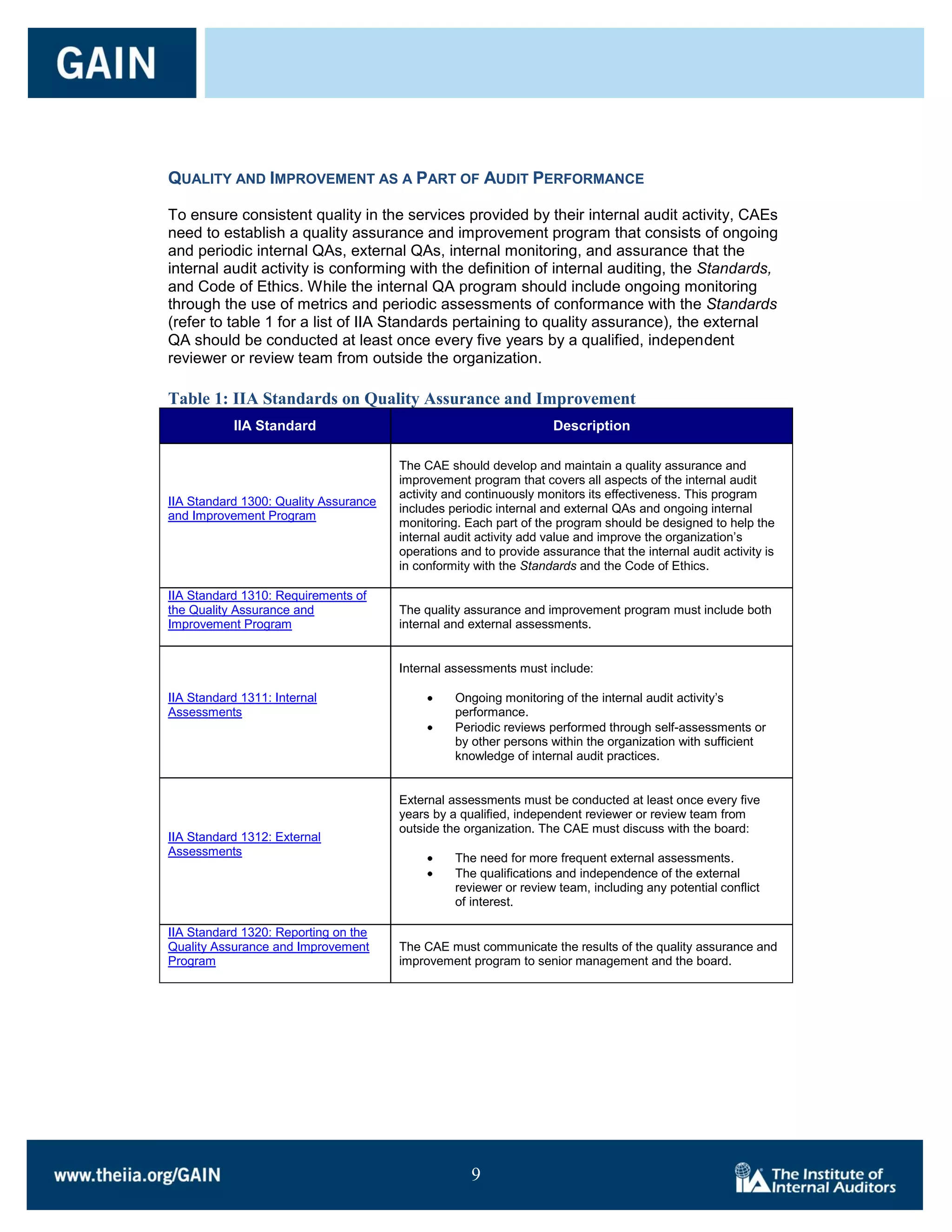 QUALITY AND IMPROVEMENT AS A PART OF AUDIT PERFORMANCE

To ensure consistent quality in the services provided by their internal audit activity, CAEs
need to establish a quality assurance and improvement program that consists of ongoing
and periodic internal QAs, external QAs, internal monitoring, and assurance that the
internal audit activity is conforming with the definition of internal auditing, the Standards,
and Code of Ethics. While the internal QA program should include ongoing monitoring
through the use of metrics and periodic assessments of conformance with the Standards
(refer to table 1 for a list of IIA Standards pertaining to quality assurance), the external
QA should be conducted at least once every five years by a qualified, independent
reviewer or review team from outside the organization.

Table 1: IIA Standards on Quality Assurance and Improvement
           IIA Standard                                             Description

                                       The CAE should develop and maintain a quality assurance and
                                       improvement program that covers all aspects of the internal audit
                                       activity and continuously monitors its effectiveness. This program
IIA Standard 1300: Quality Assurance
                                       includes periodic internal and external QAs and ongoing internal
and Improvement Program
                                       monitoring. Each part of the program should be designed to help the
                                       internal audit activity add value and improve the organization’s
                                       operations and to provide assurance that the internal audit activity is
                                       in conformity with the Standards and the Code of Ethics.

IIA Standard 1310: Requirements of
the Quality Assurance and              The quality assurance and improvement program must include both
Improvement Program                    internal and external assessments.


                                       Internal assessments must include:

IIA Standard 1311: Internal                      Ongoing monitoring of the internal audit activity’s
Assessments                                      performance.
                                                 Periodic reviews performed through self-assessments or
                                                 by other persons within the organization with sufficient
                                                 knowledge of internal audit practices.


                                       External assessments must be conducted at least once every five
                                       years by a qualified, independent reviewer or review team from
                                       outside the organization. The CAE must discuss with the board:
IIA Standard 1312: External
Assessments
                                                 The need for more frequent external assessments.
                                                 The qualifications and independence of the external
                                                 reviewer or review team, including any potential conflict
                                                 of interest.

IIA Standard 1320: Reporting on the
Quality Assurance and Improvement      The CAE must communicate the results of the quality assurance and
Program                                improvement program to senior management and the board.




                                                    9

                                                    9
 