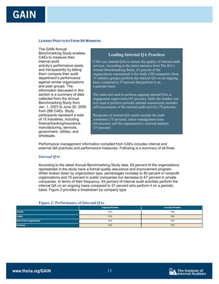 LEADING PRACTICES FROM IIA MEMBERS

The GAIN Annual
Benchmarking Study enables                    Leading Internal QA Practices
CAEs to measure their
internal audit                     CAEs use internal QAs to ensure the quality of internal audit
activity’s performance easily      services. According to the latest statistics from The IIA’s
and transparently by letting       Annual Benchmarking Study, 63 percent of the
them compare their audit           organizations represented in the study (288 companies from
department’s performance           15 industry groups) perform the internal QA on an ongoing
against similar organizations      basis compared to 37 percent that perform it on
and peer groups. The               a periodic basis.
information discussed in this
section is a summary of data       The main tool used to perform ongoing internal QAs is
collected from the Annual          engagement supervision (93 percent), while the number one
Benchmarking Study from            tool used to perform periodic internal assessments includes
Jan. 1, 2007 to June 30, 2009      self-assessments of the internal audit activity (78 percent).
from 288 CAEs. Study
participants represent a total     Recipients of internal QA results include the audit
of 15 industries, including        committee (75 percent), senior management team
finance/banking/insurance,         (64 percent), and the organization’s external auditors
manufacturing, services,           (35 percent).
government, utilities, and
wholesale.

Performance management information compiled from CAEs includes internal and
external QA practices and performance measures. Following is a summary of all three.

Internal QAs

According to the latest Annual Benchmarking Study data, 69 percent of the organizations
represented in the study have a formal quality assurance and improvement program.
When broken down by organization type, percentages increase to 80 percent in nonprofit
organizations and 70 percent in public companies but decrease to 67 percent in private
companies. In terms of their frequency, 63 percent of internal audit activities perform the
internal QA on an ongoing basis compared to 37 percent who perform it on a periodic
basis. Figure 2 provides a breakdown by company type.


Figure 2: Performance of Internal QAs




                                             13

                                             13
 