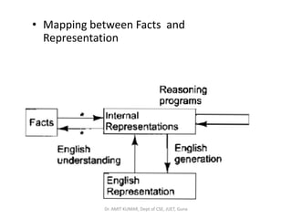 Knowledge representation | PDF