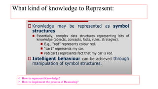 What kind of knowledge to Represent:
 How to represent Knowledge?
 How to implement the process of Reasoning?
 
