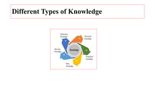 Different Types of Knowledge
 
