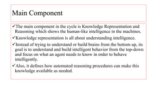 Main Component
The main component in the cycle is Knowledge Representation and
Reasoning which shows the human-like intelligence in the machines.
Knowledge representation is all about understanding intelligence.
Instead of trying to understand or build brains from the bottom up, its
goal is to understand and build intelligent behavior from the top-down
and focus on what an agent needs to know in order to behave
intelligently.
Also, it defines how automated reasoning procedures can make this
knowledge available as needed.
 