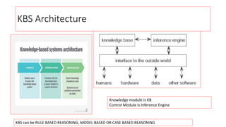 KBS Architecture
KBS can be RULE BASED REASONING, MODEL BASED OR CASE BASED REASONING
Knowledge module is KB
Control Module is Inference Engine
 