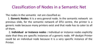 Classification of Nodes in a Semantic Net
The nodes in the semantic net are classified as:
1. Generic Nodes: It is a very general node. In the semantic network on
previous slide, for the semantic network of DTU centre, the printer is a
generic node because many printers exist and that node has to cater to all
of them.
2. Individual or Instance nodes : Individual or instance nodes explicitly
state that they are specific instances of a generic node. HP deskjet Printer
could be an individual node because it is a very specific instance of the
Printer.
 