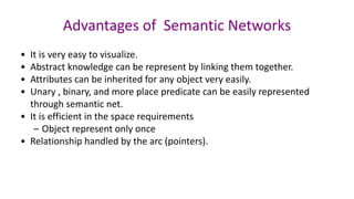 Advantages of Semantic Networks
• It is very easy to visualize.
• Abstract knowledge can be represent by linking them together.
• Attributes can be inherited for any object very easily.
• Unary , binary, and more place predicate can be easily represented
through semantic net.
• It is efficient in the space requirements
– Object represent only once
• Relationship handled by the arc (pointers).
 