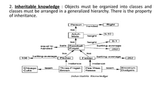 2. Inheritable knowledge : Objects must be organized into classes and
classes must be arranged in a generalized hierarchy. There is the property
of inheritance.
 