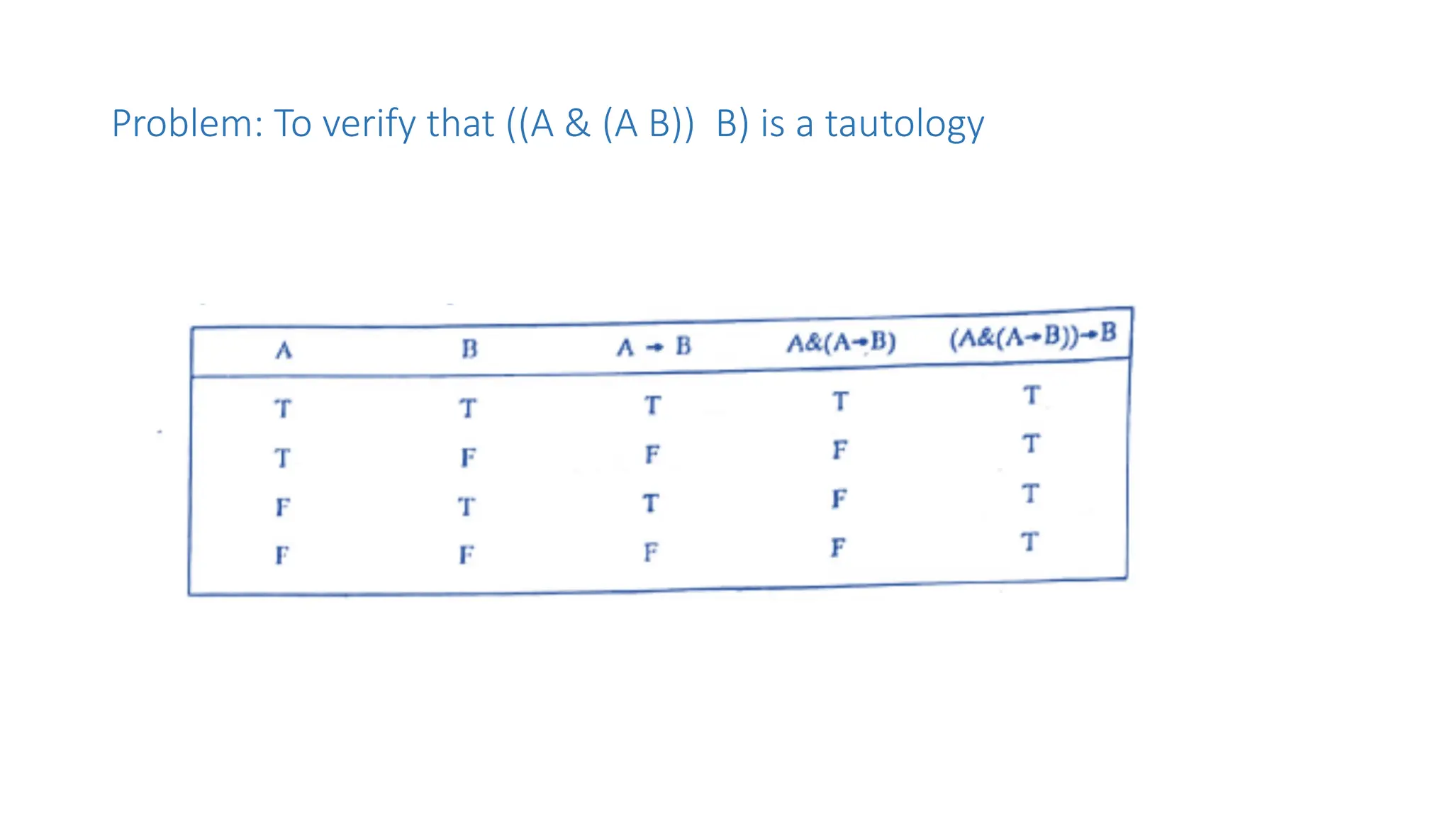 Problem: To verify that ((A & (A B)) B) is a tautology
 