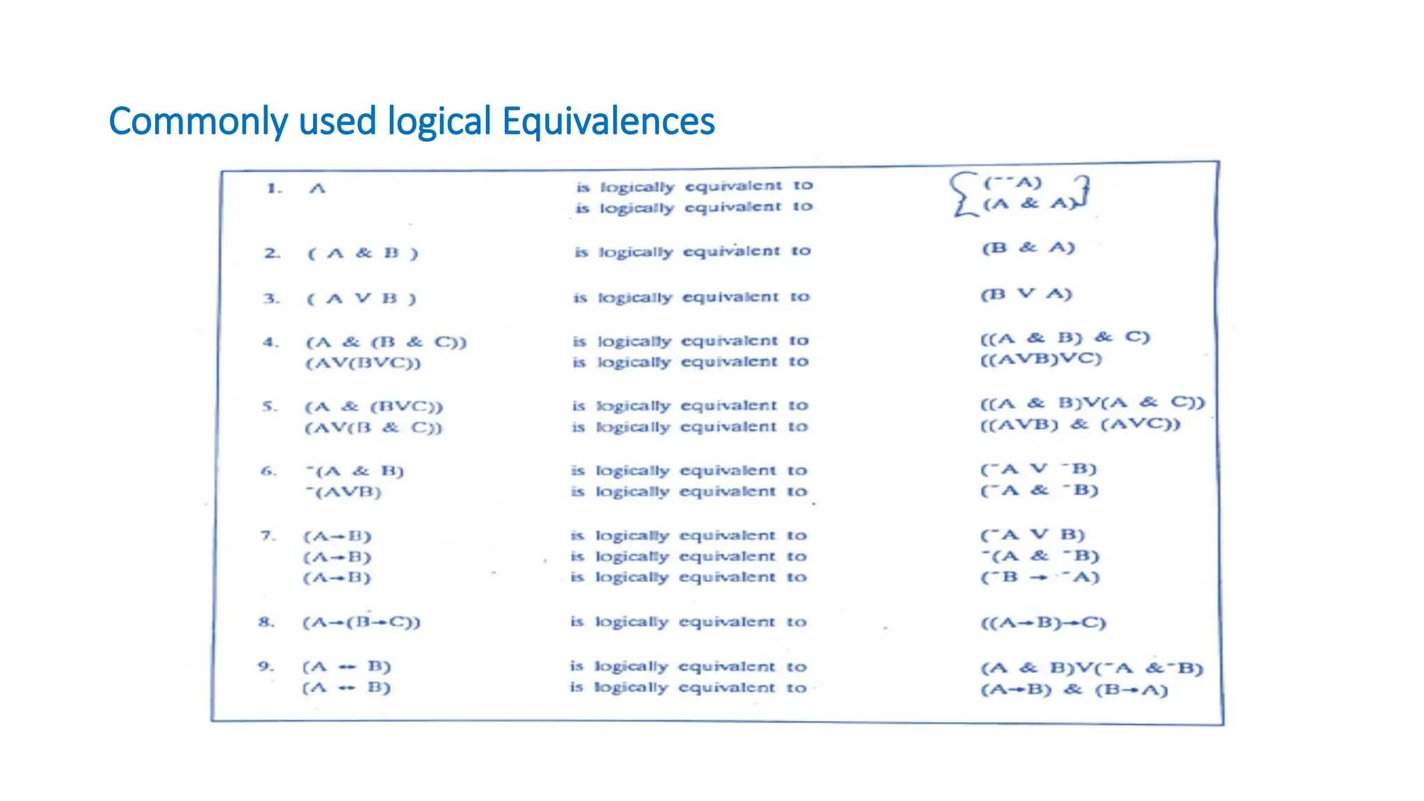 Commonly used logical Equivalences
 