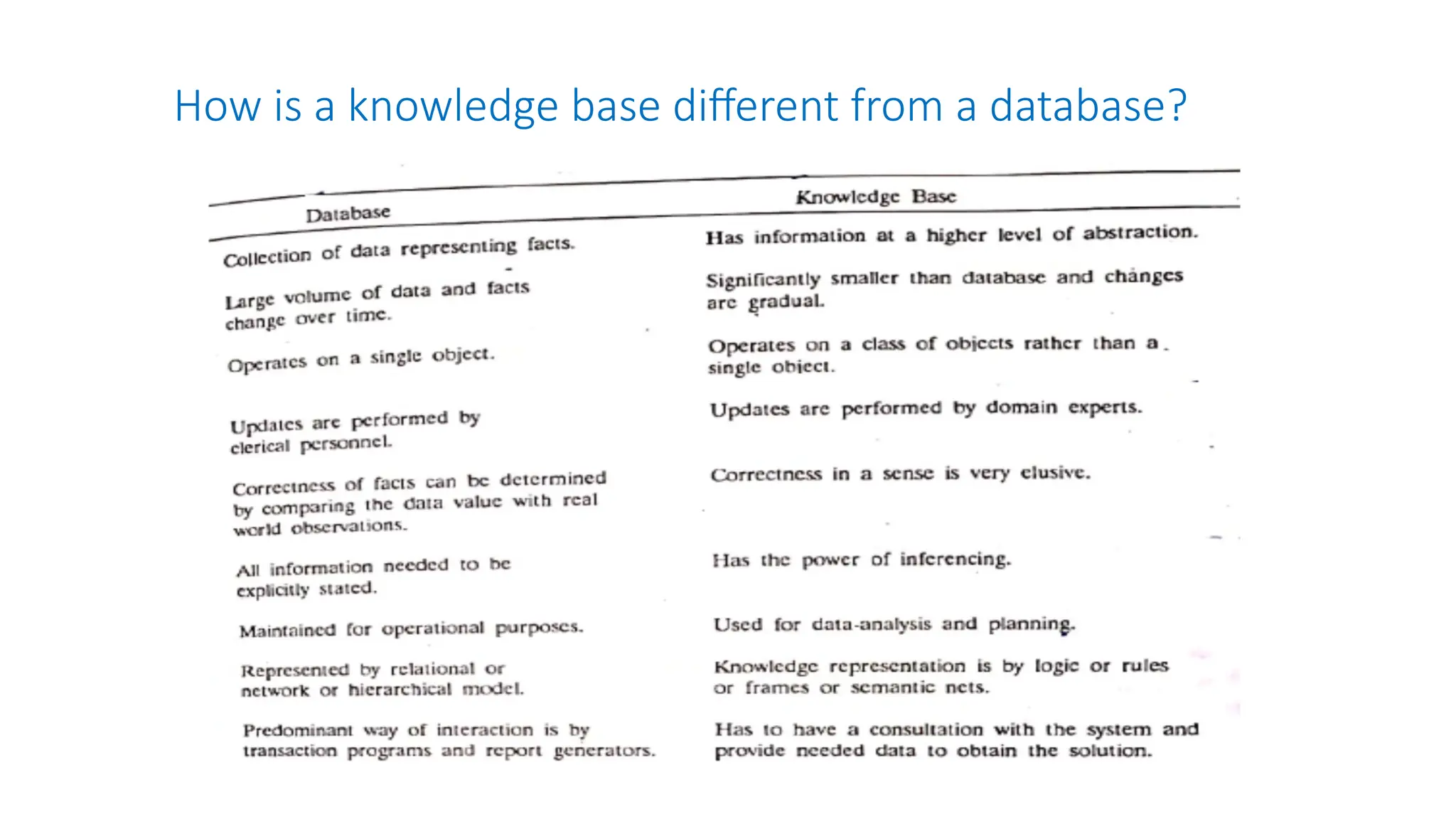 How is a knowledge base different from a database?
 