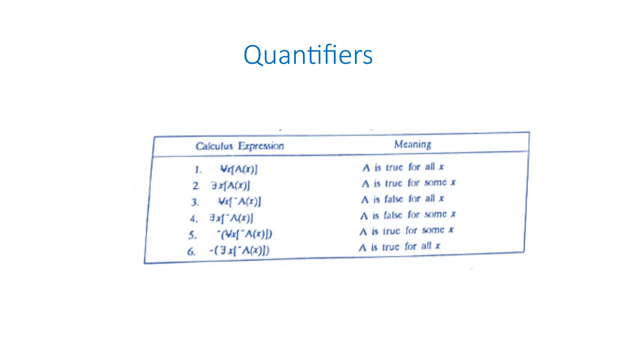 Quantifiers
 