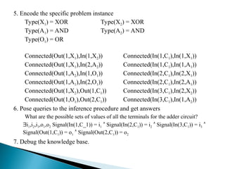 5. Encode the specific problem instance
Type(X1) = XOR Type(X2) = XOR
Type(A1) = AND Type(A2) = AND
Type(O1) = OR
Connected(Out(1,X1),In(1,X2)) Connected(In(1,C1),In(1,X1))
Connected(Out(1,X1),In(2,A2)) Connected(In(1,C1),In(1,A1))
Connected(Out(1,A2),In(1,O1)) Connected(In(2,C1),In(2,X1))
Connected(Out(1,A1),In(2,O1)) Connected(In(2,C1),In(2,A1))
Connected(Out(1,X2),Out(1,C1)) Connected(In(3,C1),In(2,X2))
Connected(Out(1,O1),Out(2,C1)) Connected(In(3,C1),In(1,A2))
6. Pose queries to the inference procedure and get answers
What are the possible sets of values of all the terminals for the adder circuit?
i1,i2,i3,o1,o2 Signal(In(1,C_1)) = i1  Signal(In(2,C1)) = i2  Signal(In(3,C1)) = i3 
Signal(Out(1,C1)) = o1  Signal(Out(2,C1)) = o2
7. Debug the knowledge base.
◦
 