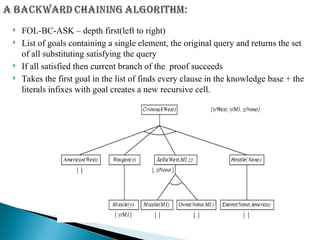  FOL-BC-ASK – depth first(left to right)
 List of goals containing a single element, the original query and returns the set
of all substituting satisfying the query
 If all satisfied then current branch of the proof succeeds
 Takes the first goal in the list of finds every clause in the knowledge base + the
literals infixes with goal creates a new recursive cell.
 