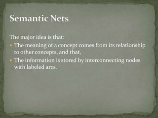 The major idea is that:
 The meaning of a concept comes from its relationship
to other concepts, and that,
 The information is stored by interconnecting nodes
with labeled arcs.
 