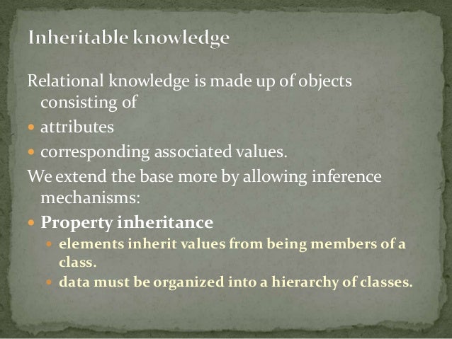 Knowledge Representation In Ai Strongpase