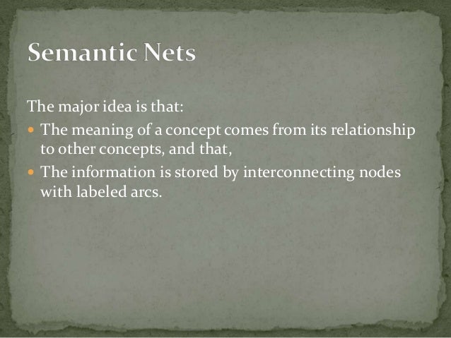 Knowledge representation in AI
