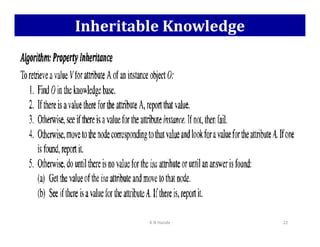 Inheritable Knowledge
K N Hande 22
 