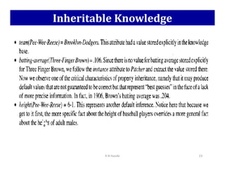 Inheritable Knowledge
K N Hande 23
 