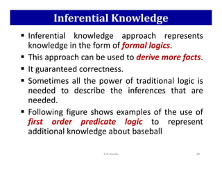Inferential Knowledge
 Inferential knowledge approach represents
knowledge in the form of formal logics.
 This approach can be used to derive more facts.
 It guaranteed correctness.
 Sometimes all the power of traditional logic is
needed to describe the inferences that are
Sometimes all the power of traditional logic is
needed to describe the inferences that are
needed.
 Following figure shows examples of the use of
first order predicate logic to represent
additional knowledge about baseball
K N Hande 24
 