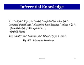 Inferential Knowledge
K N Hande 25
 